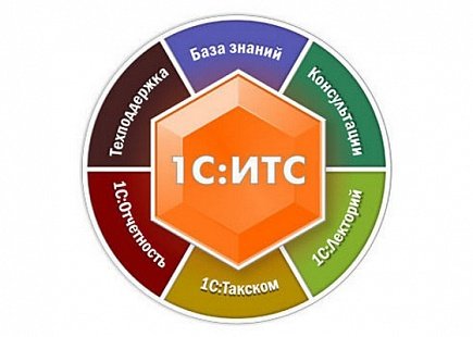 Купить решения от 1С Сопровождение программ ИТС / Компания ИТКО